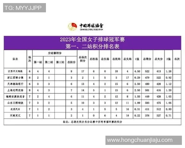 南京排球队的节奏变革引发热议助力排球运动新发展 南京排球队的节奏变革引发热议助力排球运动新发展